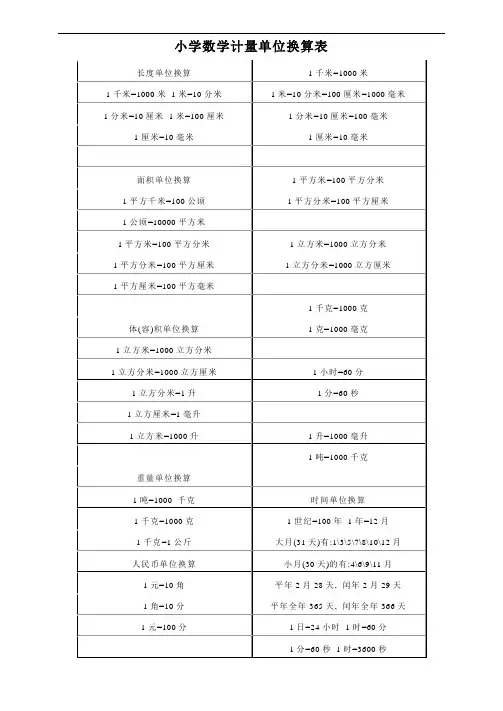 小学数学计量单位换算表