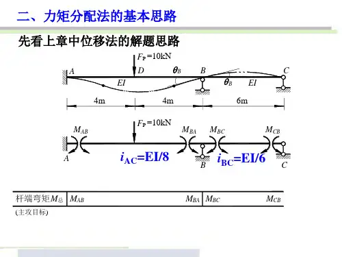 力矩分配法的基本概念ppt课件