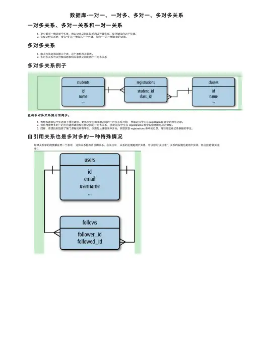 数据库-一对一、一对多、多对一、多对多关系