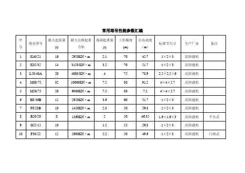 常用 塔吊性能参数表