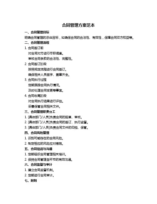 合同管理方案范本