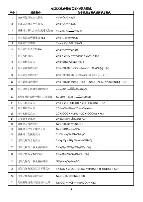 化学方程式总结 元素部分化学方程式带答案