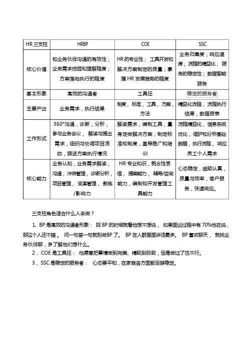 HR三支柱岗位职责