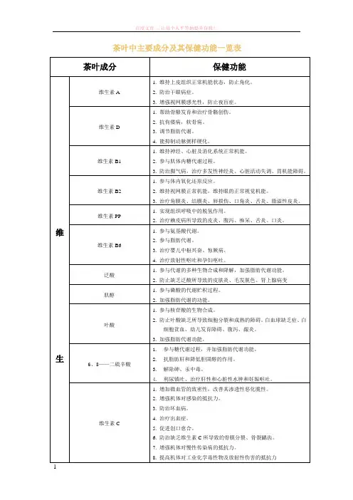 茶叶中主要成分及其保健功能一览表