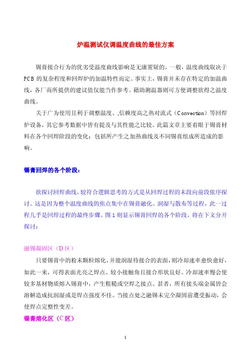 炉温测试仪调温度曲线的最佳方案