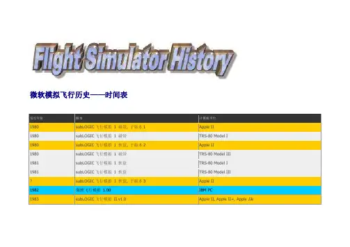 FS历史-时间表【1~10】