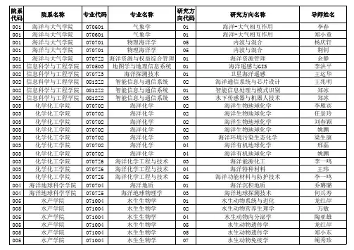 2018年攻读博士学位研究生招生专业目录(增列导师)