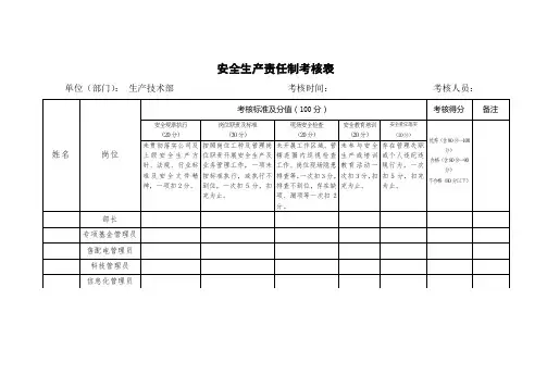 生产技术部安全生产责任制考核表