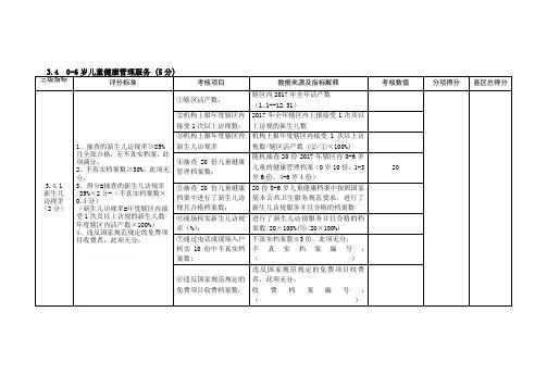 基本公共卫生服务0-6岁儿童健康管理考核工具表(最新实用表格)