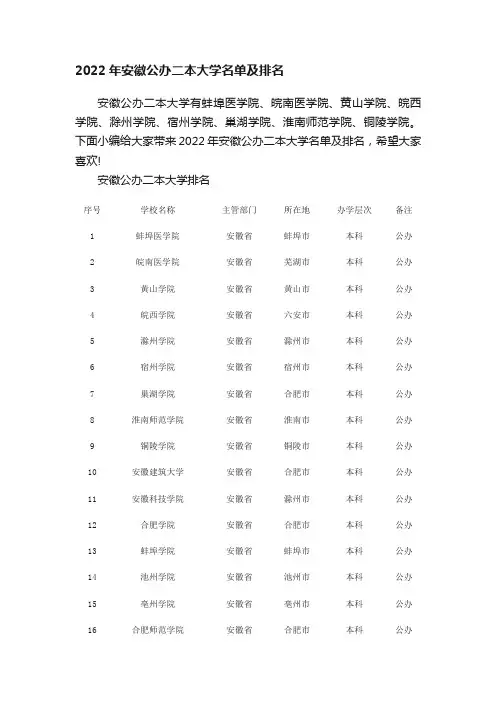 2022年安徽公办二本大学名单及排名