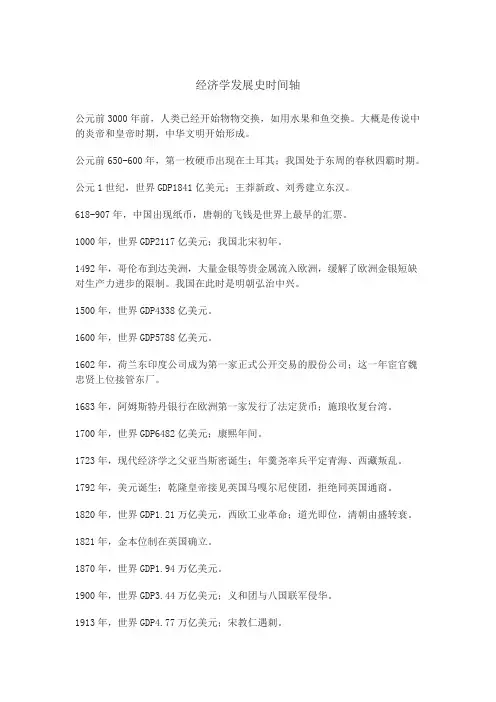 经济学发展史时间轴