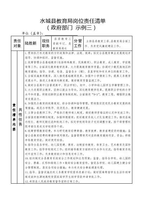 “两份清单”模板