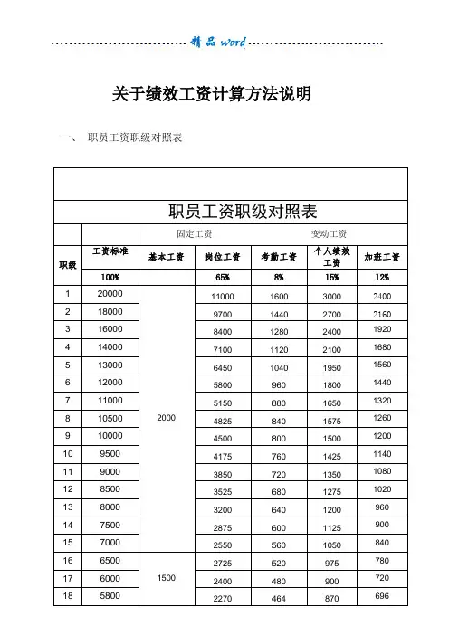 绩效工资计算方法42815