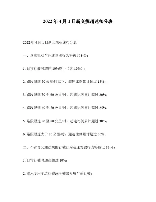 2022年4月1日新交规超速扣分表