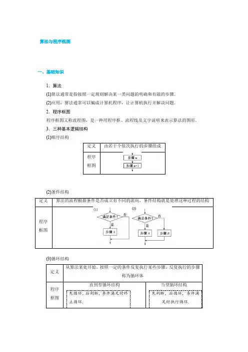 算法与程序框图