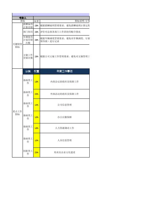 季度绩效考核计划表