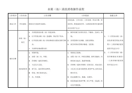 水箱清洗消毒操作流程及方法