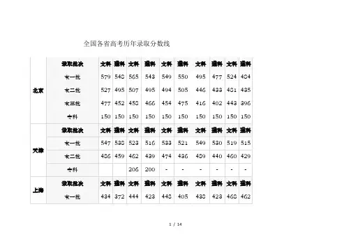 全国各省高考历年录取分数线