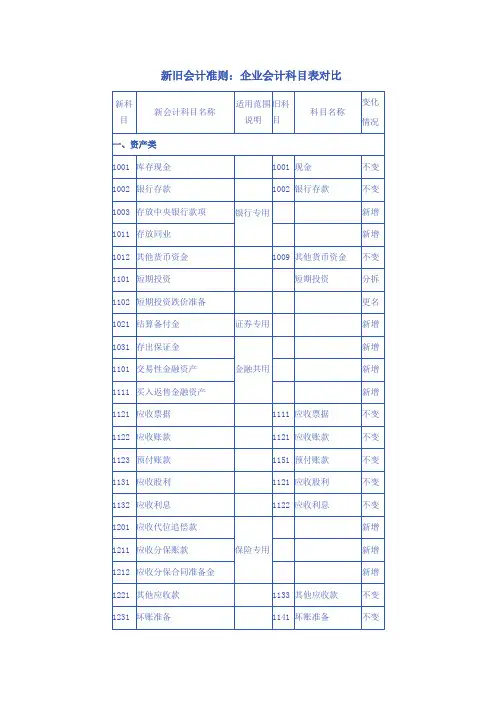 新旧会计准则会计科目对比