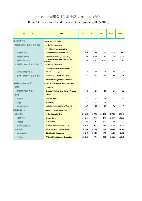 云南统计年鉴2020社会经济发展指标：社会服务业发展情况(2015-2019年)