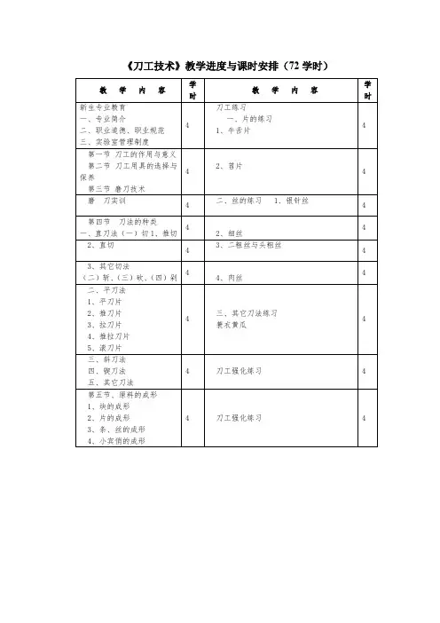 《刀工技术》教学进度与课时安排(72学时)