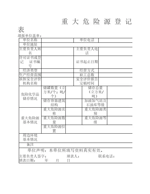 重 大 危 险 源 登 记 表
