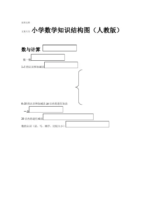小学数学知识结构图人教版