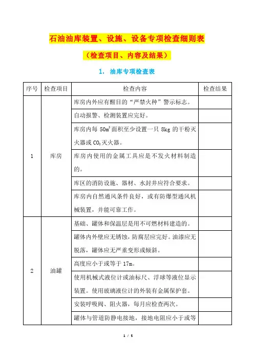 石油油库装置、设施、设备专项检查细则表(检查项目、内容及结果)
