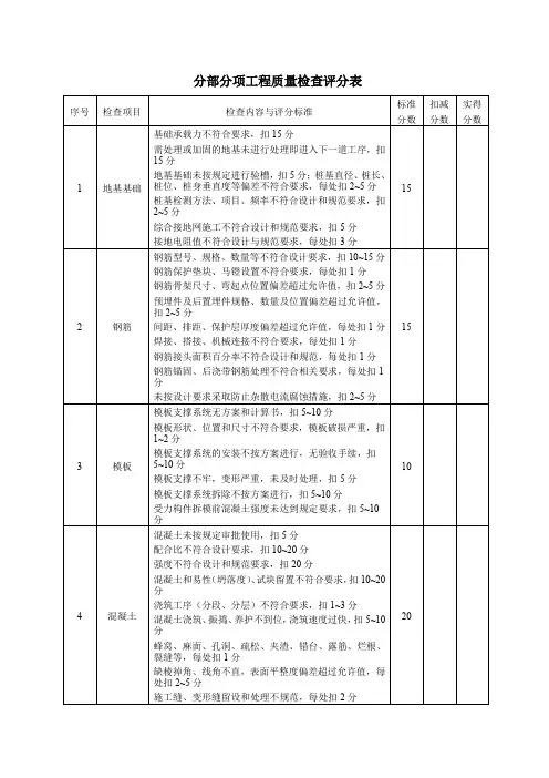 分部分项工程质量检查评分表