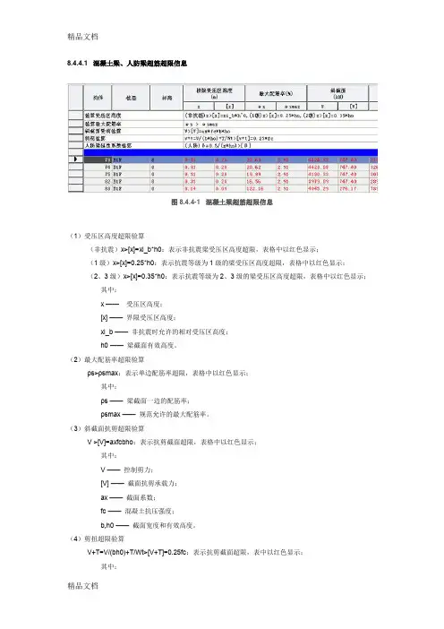 (整理)各类超筋信息.