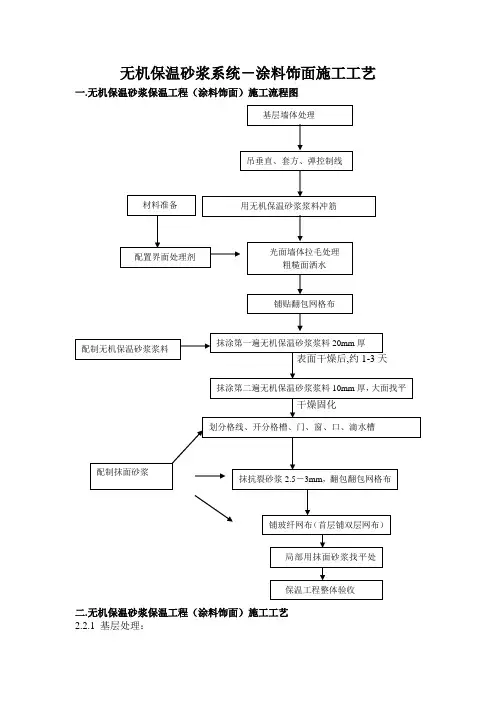 无机保温砂浆系统涂料饰面施工工艺
