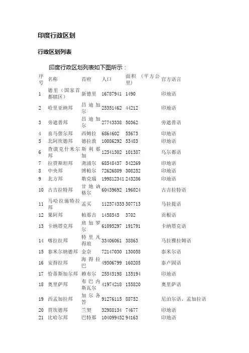 印度行政区划