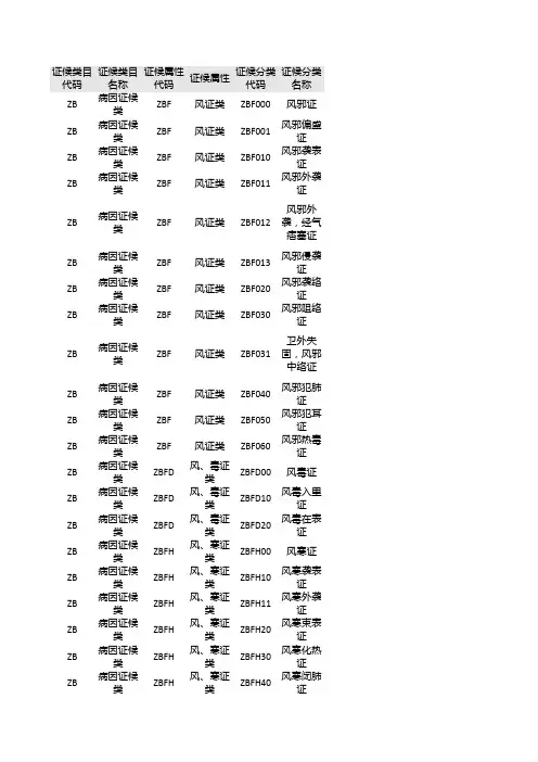中医证候分类与代码数据
