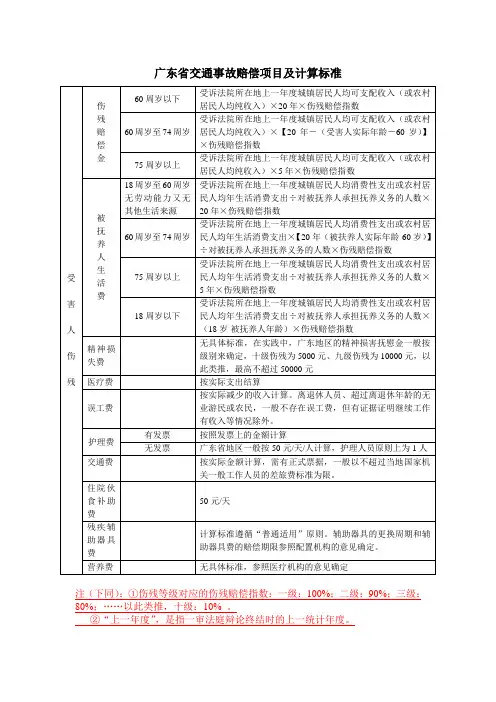 广东省交通事故赔偿项目及计算标准