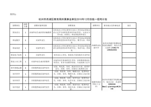 杭州市西湖区教育局所属事业单位公开招聘教职工公告