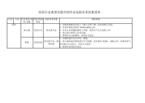 纺织行业典型有限空间作业危险有害因素清单
