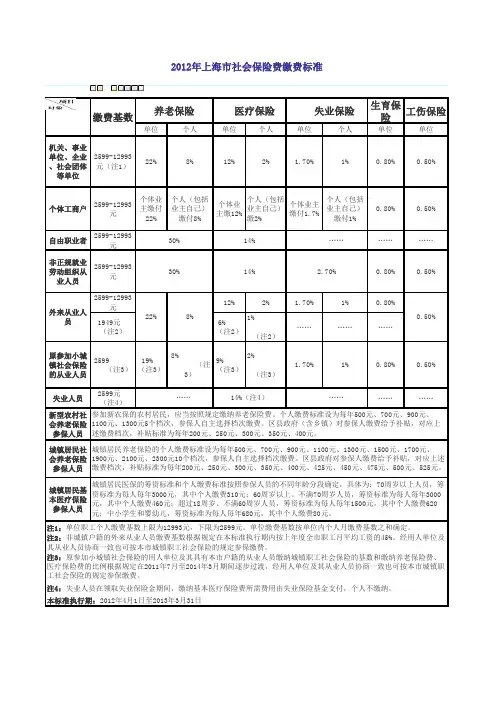 上海市2012年平均工资、最低工资标准及社会保险缴费表