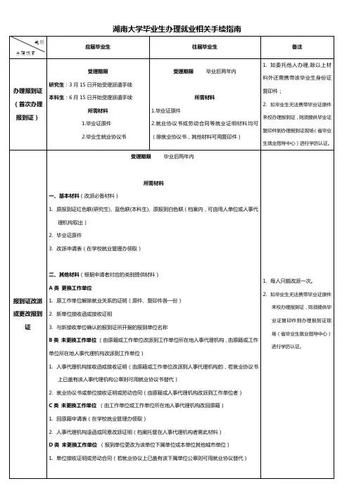 湖南大学毕业生办理相关就业手续指南