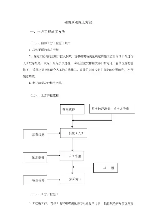 硬质景观施工方案