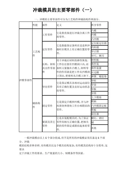 05-1冲裁模具的主要零部件