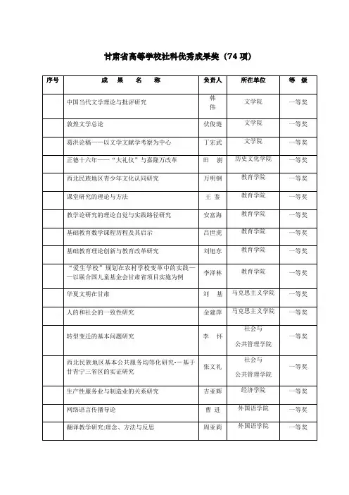 甘肃省高等学校社科优秀成果奖
