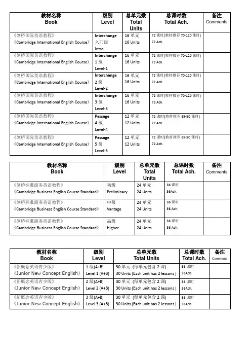 各教材课时分配