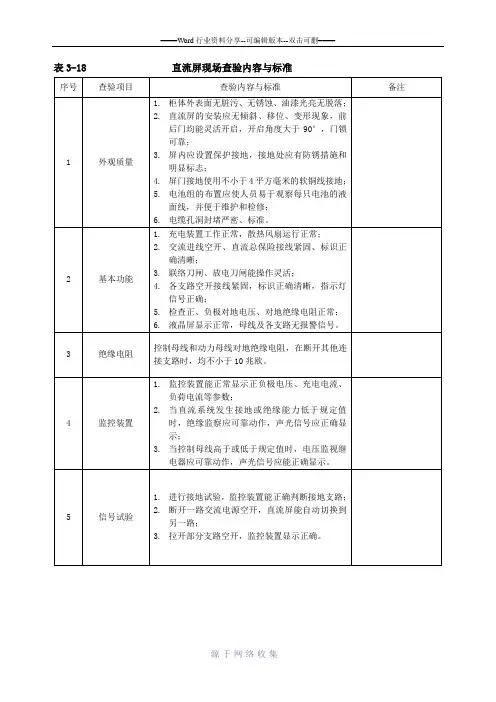直流屏现场查验内容与标准