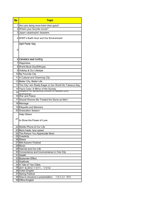 Topic List of English Corner 英语角话题汇总