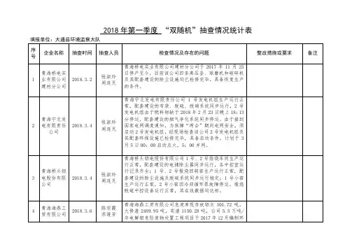 2018年第一季度双随机抽查情况统计表