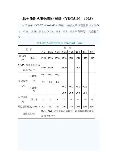 粘土质耐火砖的理化指标