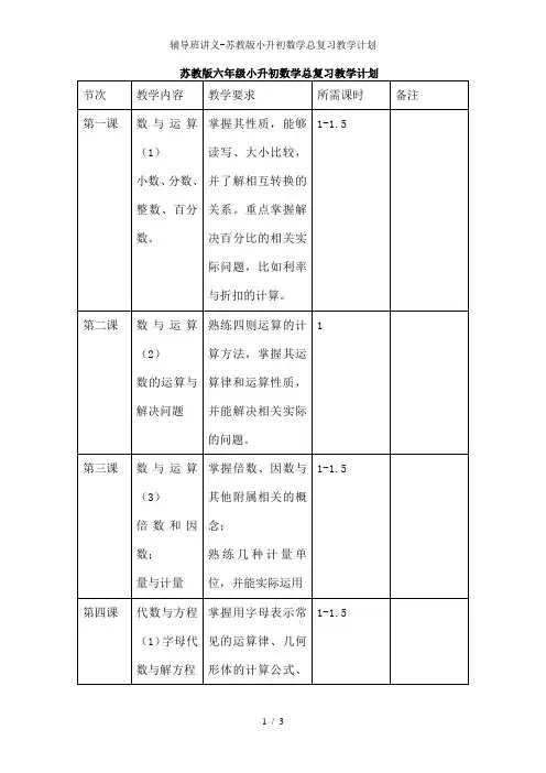 辅导班讲义-苏教版小升初数学总复习教学计划