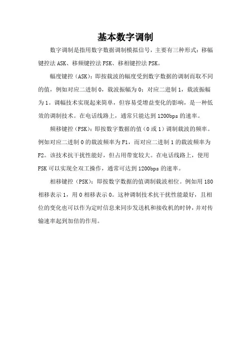 基本数字调制