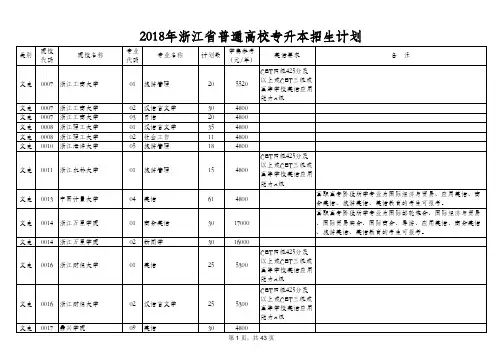 2018浙江专升本招生计划