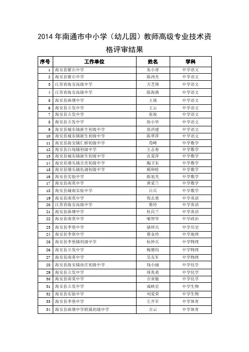 2014年南通市中小学(幼儿园)教师高级专业技术资格评审结果